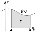 Описание: https://upload.wikimedia.org/wikipedia/commons/thumb/f/f2/Integral_as_region_under_curve.svg/125px-Integral_as_region_under_curve.svg.png